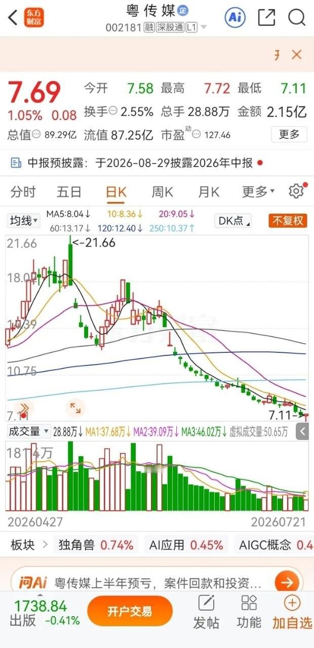 一位股民在股吧里失声痛哭！一个月前，世界杯赛事热度席卷全网，于是他果断出手，在1