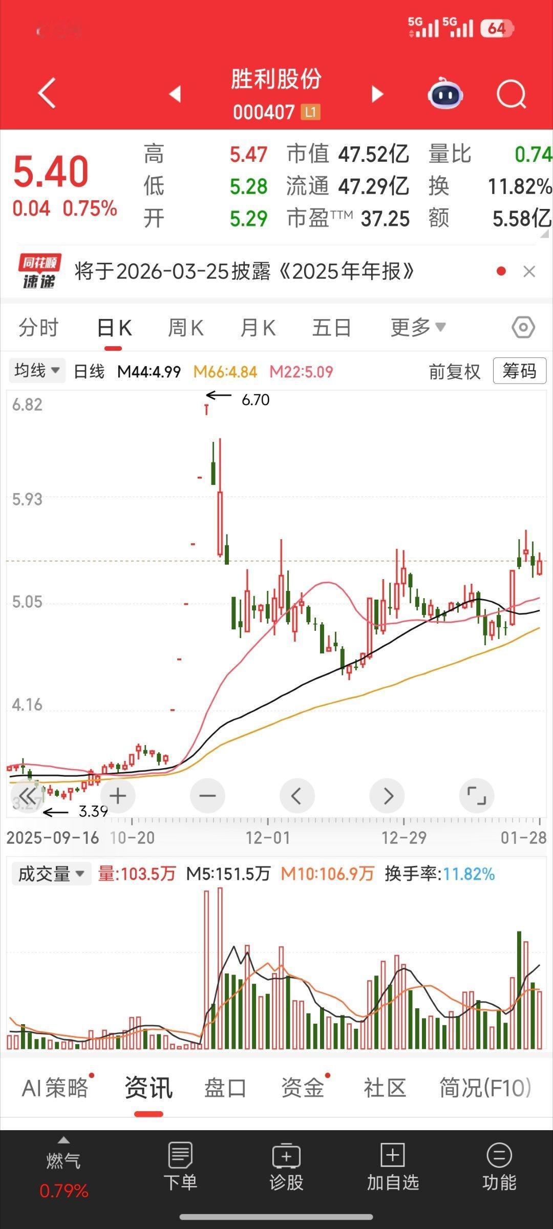 这俩！！！大盘A股