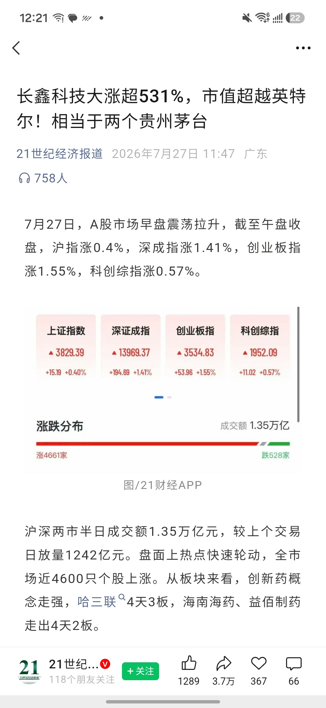 长鑫科技市值超过英特尔长鑫科技大涨超531%，市值超越英特尔！相当于两个贵州茅台