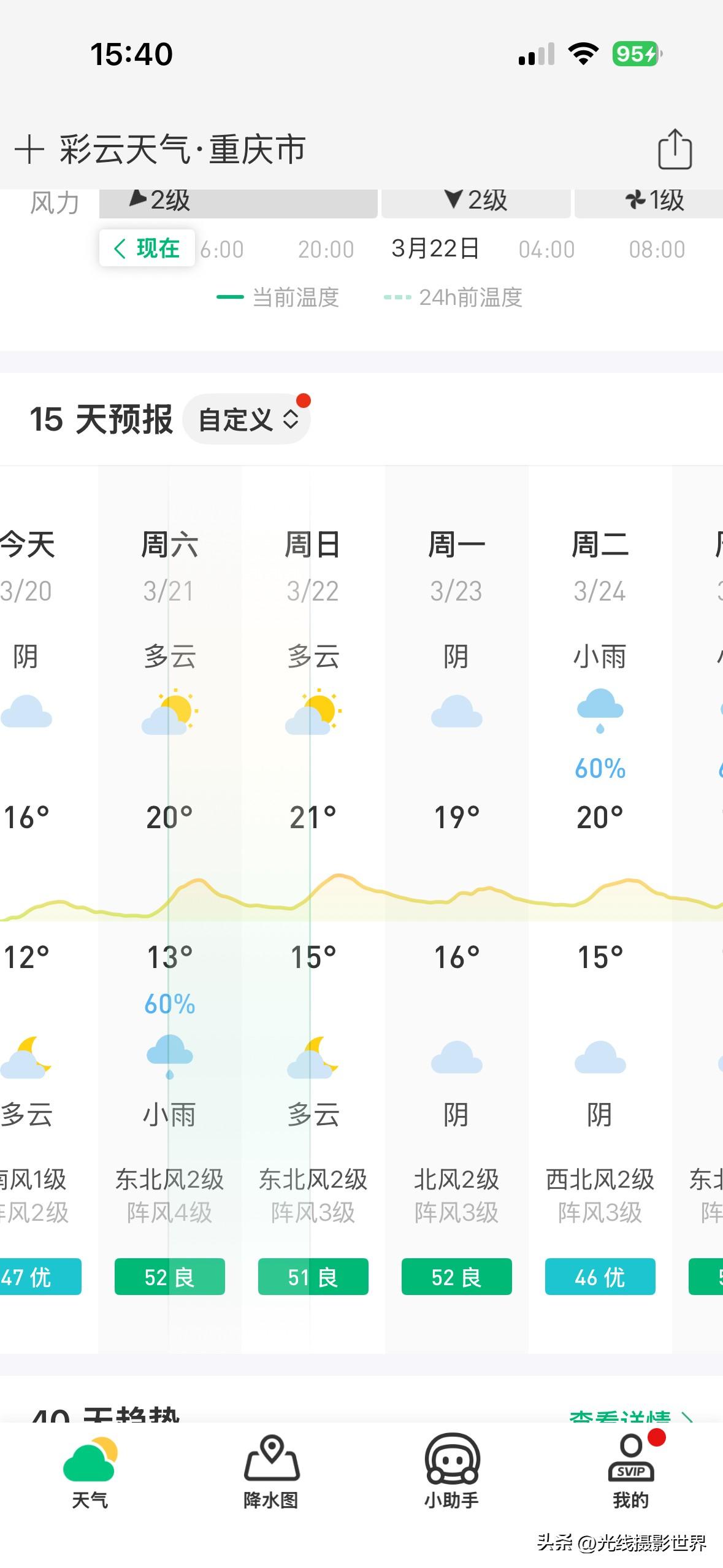 太棒啦！这周末，重庆终于要出太阳啦！3月21日，星期六，重庆主城区，多云晴好，最