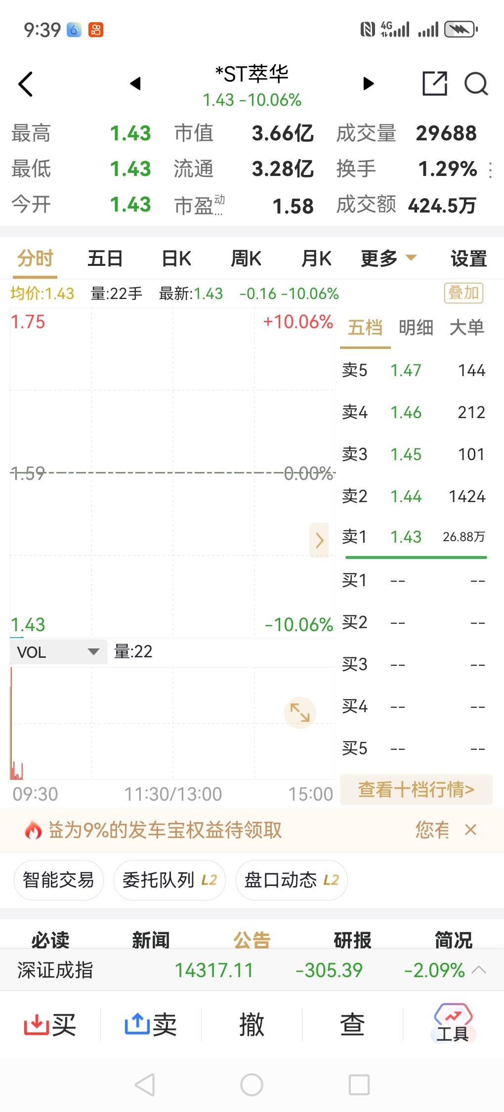 我一直认为很多人其实不适合买股票。很多人连股市规则都没摸清，都在那乱买，这些人群