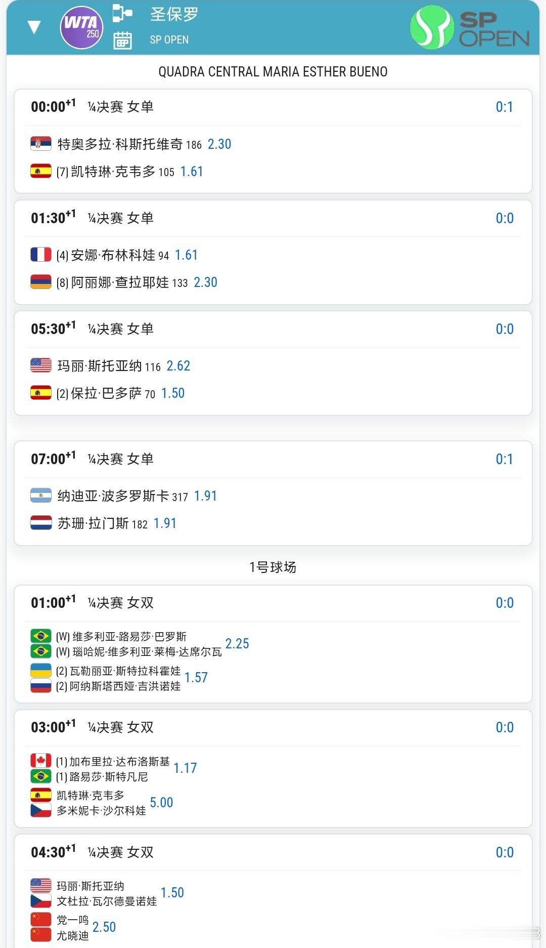 WTA500瓜达拉哈拉/WTA250圣保罗9.18赛程4:30(+1) 尤晓迪女