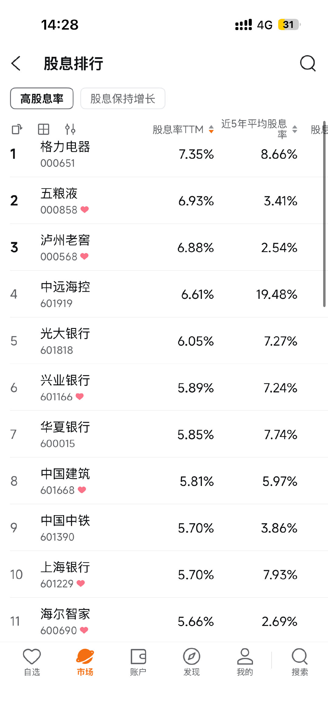 白酒etf可以改名叫红利etf了 