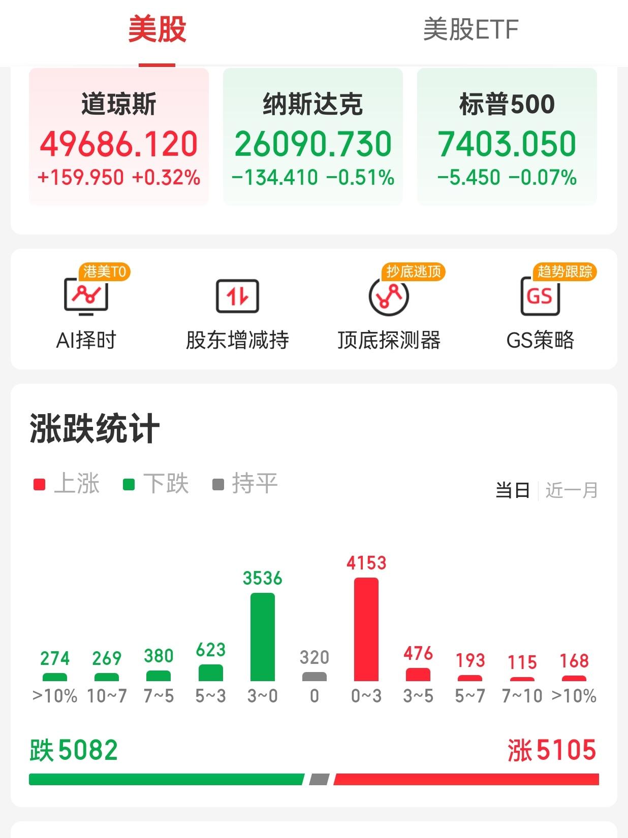 【周一外围市场：美股三大指数收盘涨跌不一  中概股龙头指数收跌  夜盘富时A50