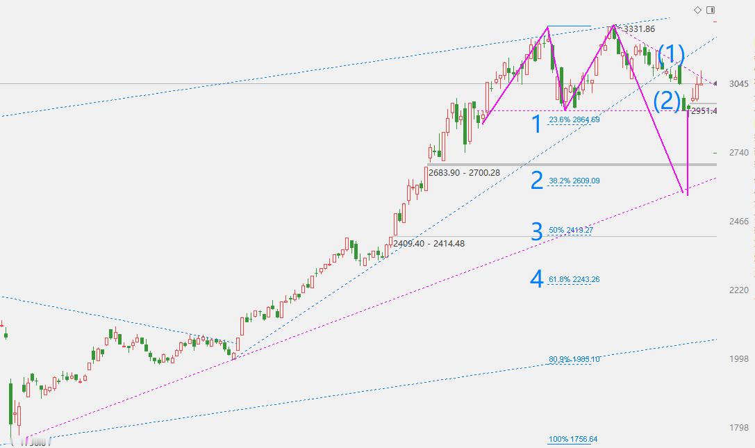 创业的形态不是很好。 