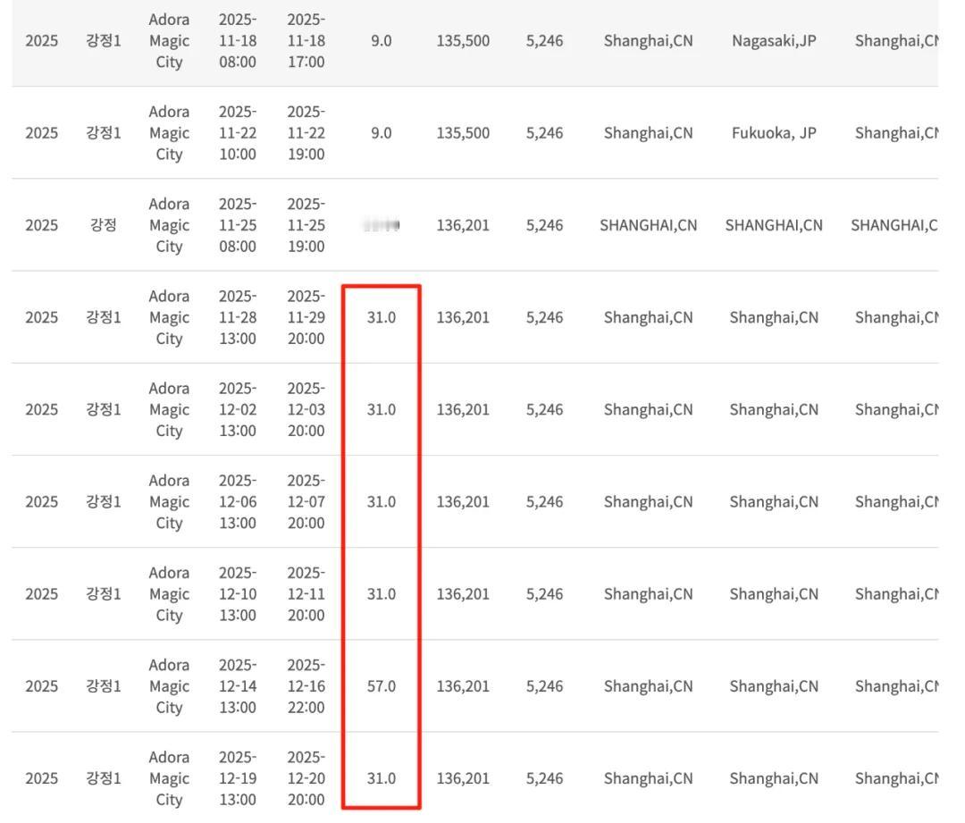 日韩邮轮航线减少日本停靠时间据济州海事部门官网的数据，2025年爱达魔都号剩余航