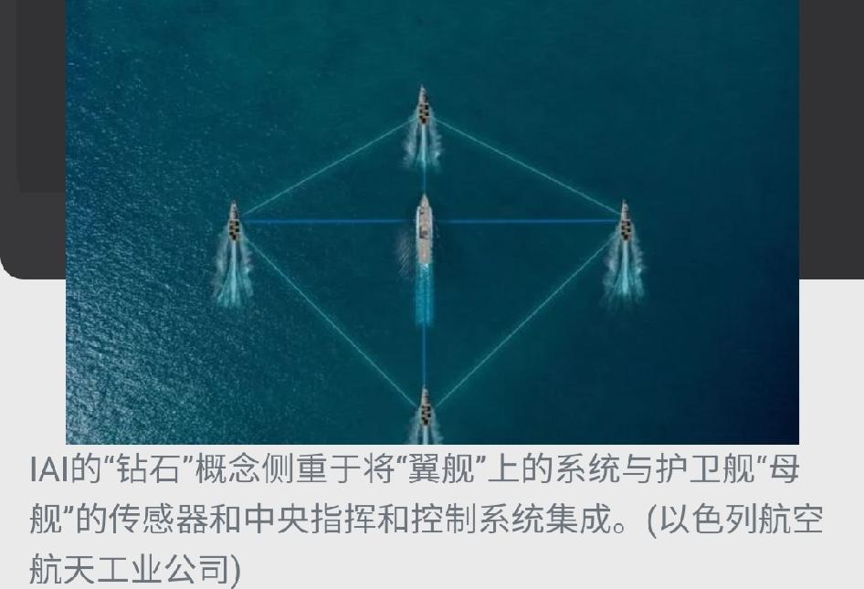 小国的海军，竟玩出了大舰队的战力

据英国简氏防务周刊消息，
以色列又搞出新东西