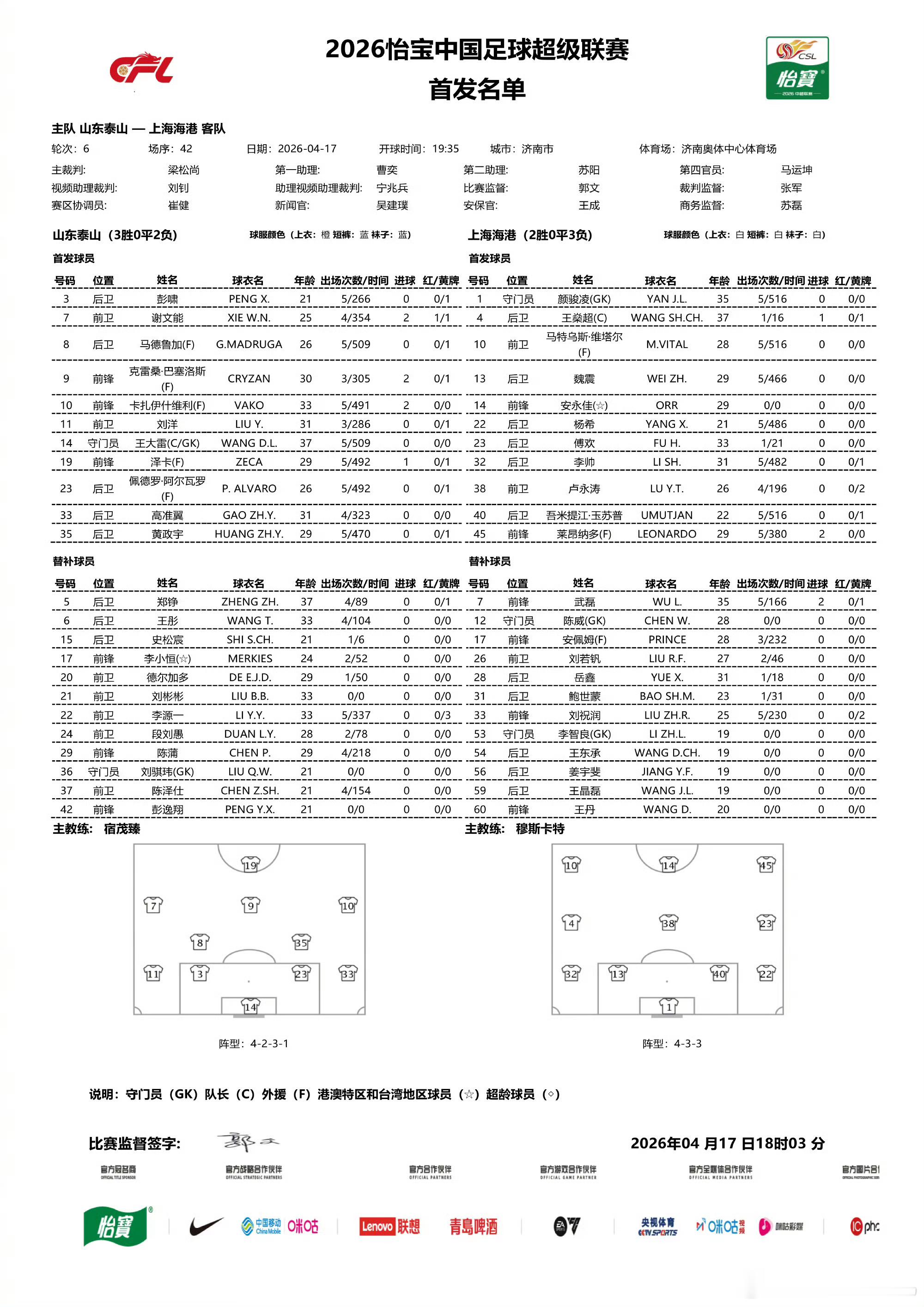 山东泰山山东泰山克雷桑+刘洋复出 首发泰山队5外援vs海港2外援！ 