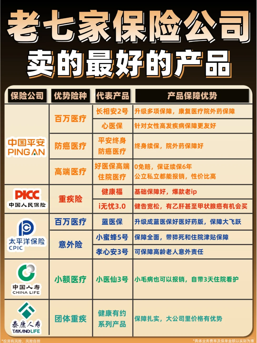 内行人爆料，各家保险公司，最好的保险
