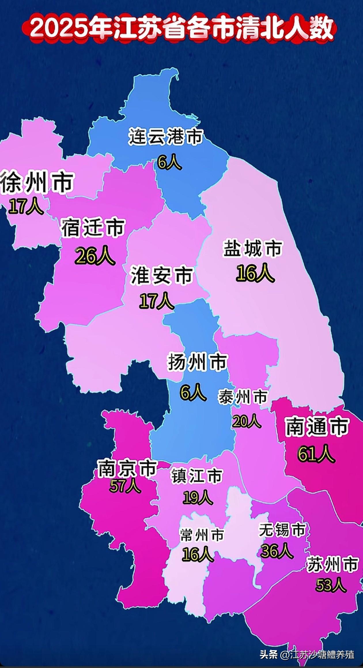 苏北五市，
去年（2025）考取清北的人数，
宿迁市独占鳌头，
宿迁市的沭阳县又