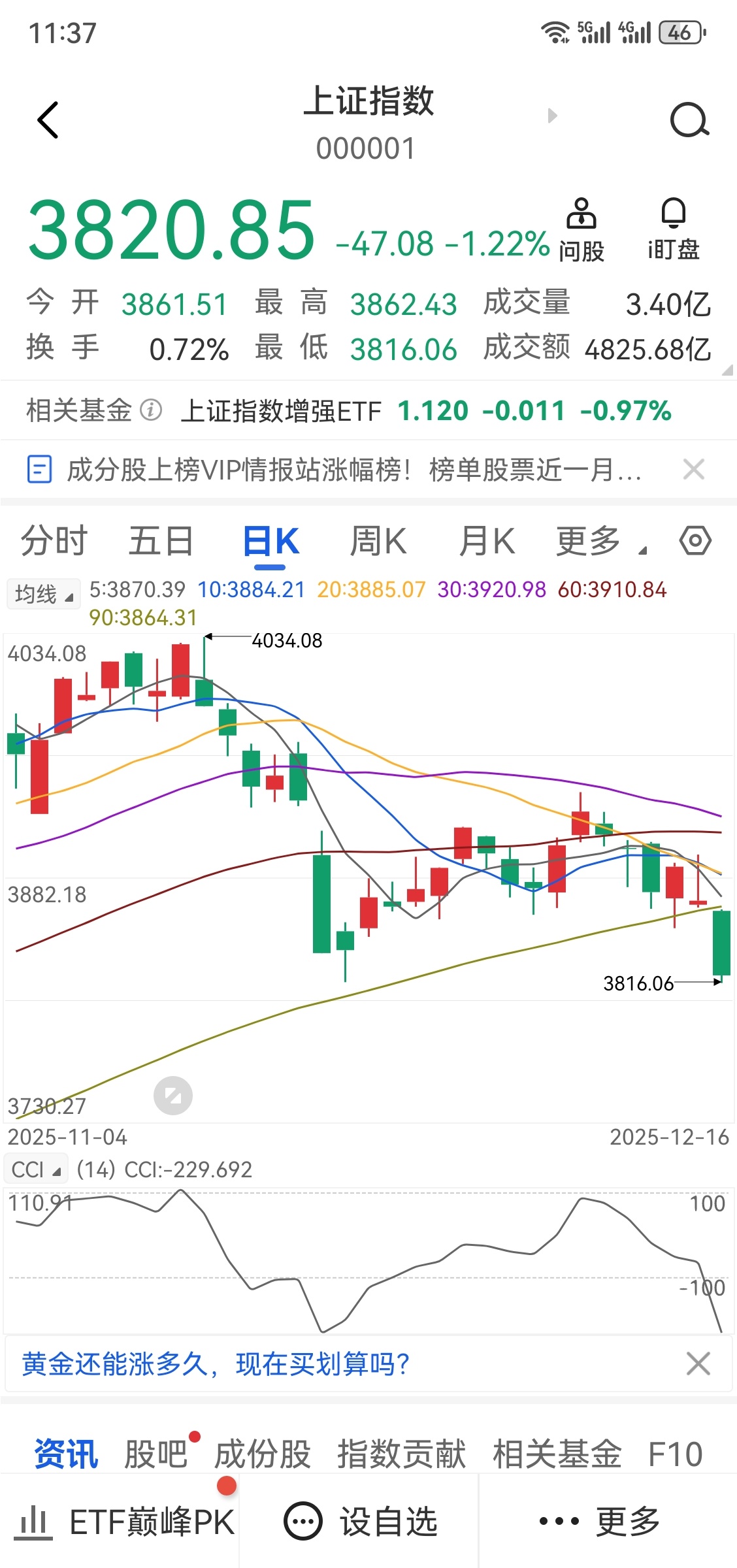 A股 有三千只股待涨，金价也稳住向上的态势！ 