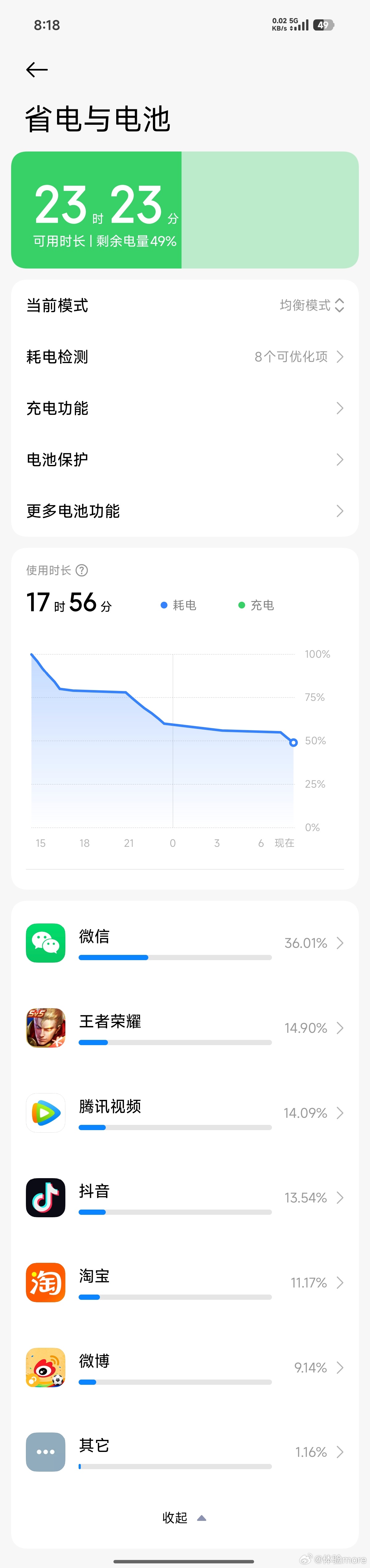 K100 Pro Max的续航可以参考一下（5G环境，屏幕亮度360nits，音