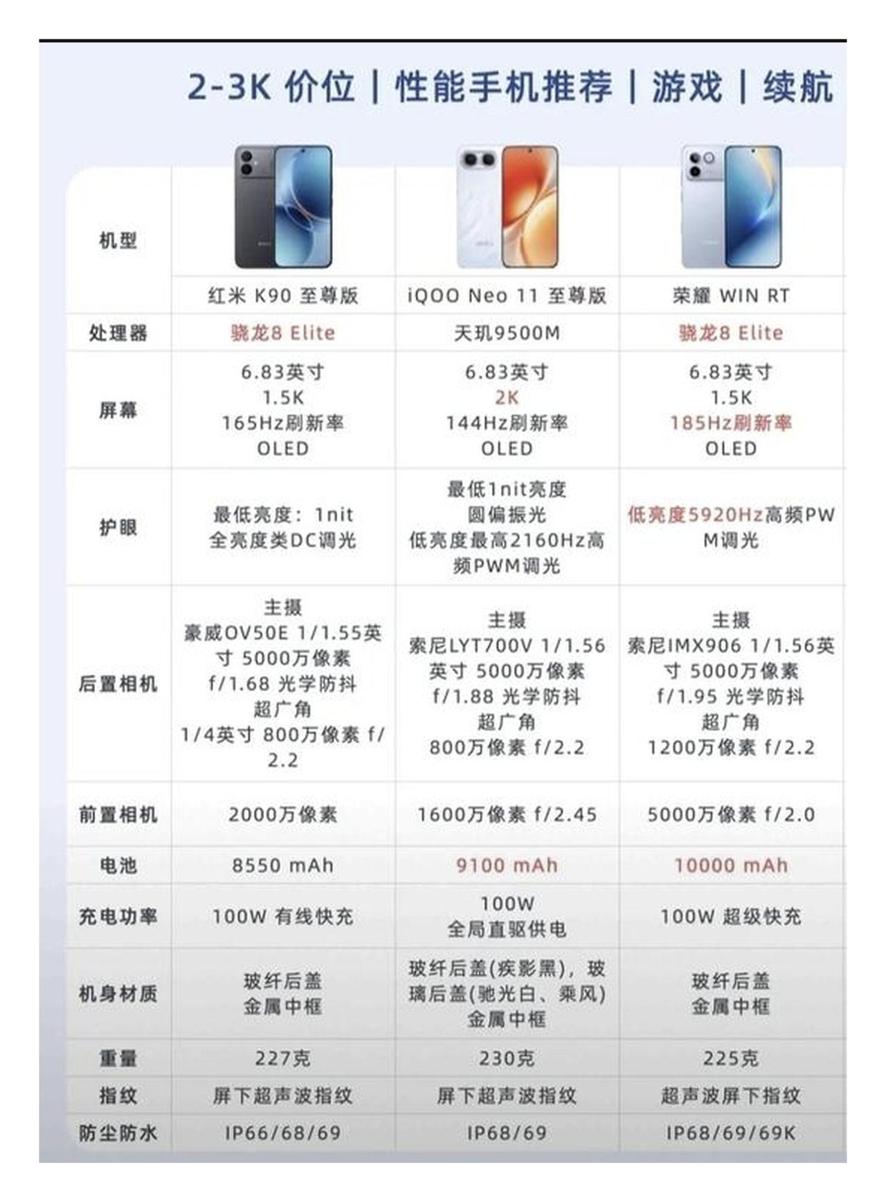 两千元档挑手机，最怕的就是参数好看、用起来拉胯。但如果你把续航和游戏体验排在第一