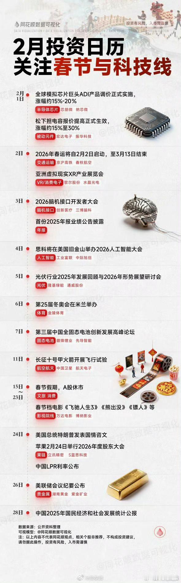 2月投资日历春节和科技主线 