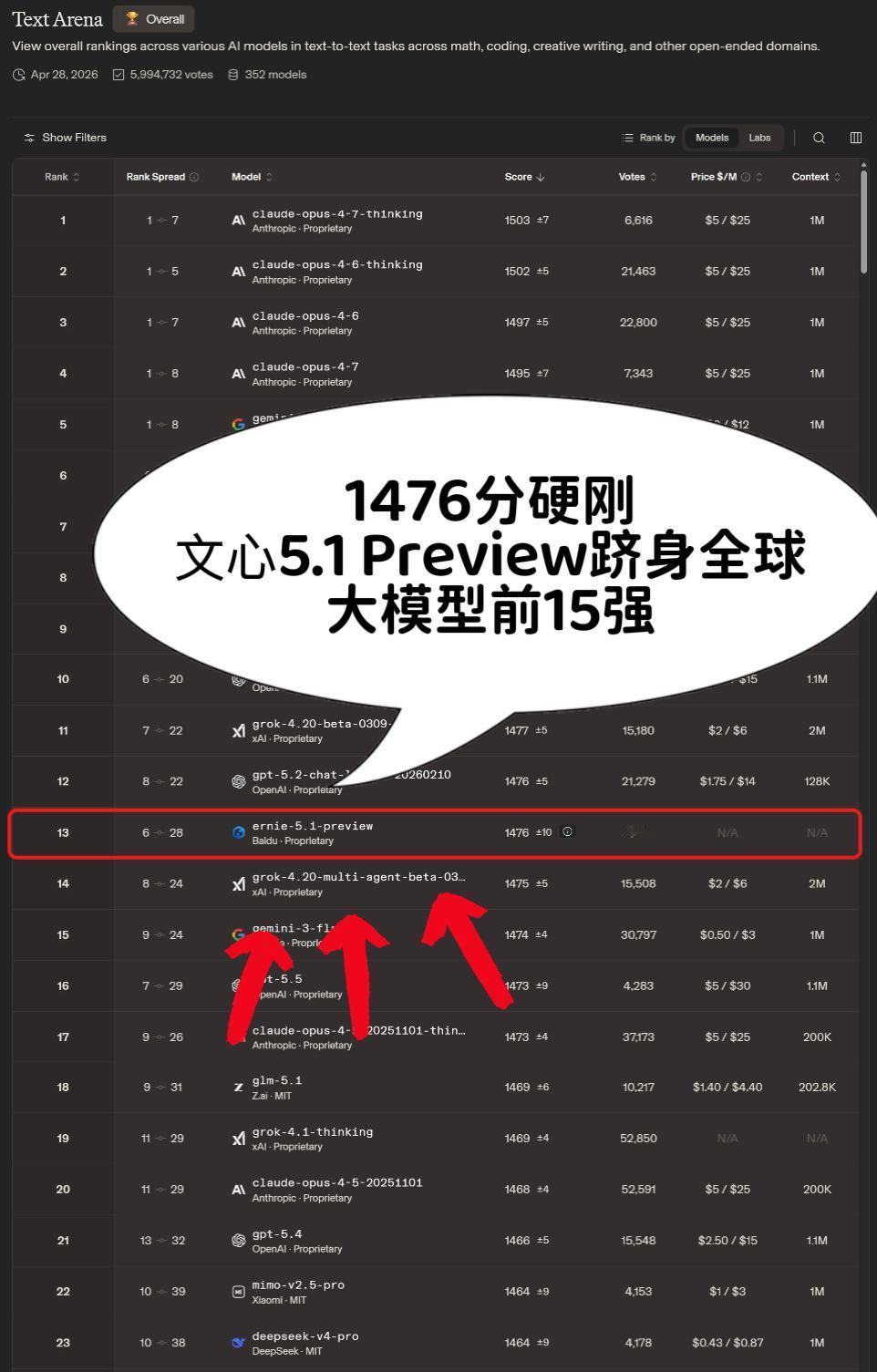 【DeepSeek之后，国产大模型在文本这条赛道上又加了一码】
 
最近看到 L