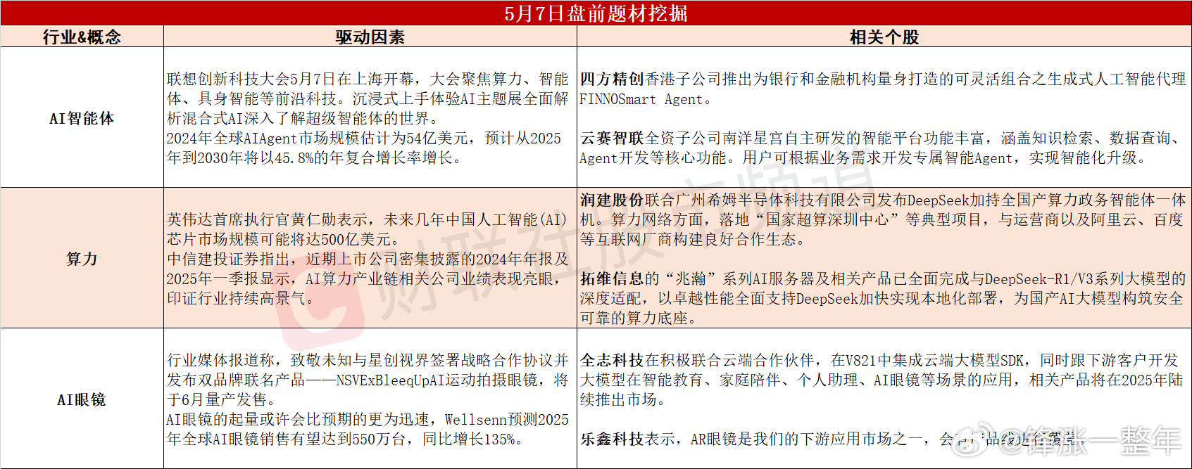 今日A股 可能表现的热点题材 ​​​