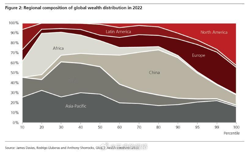 虚假的纺锤型社会：西大真实的纺锤型社会：（） 