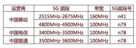 看到又有人在那边吹什么手机支持N79频段，这个频段是中国移动的，而且频率比较高，