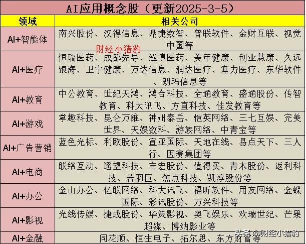 育儿补贴来了！最新最全的育儿补贴概念股也来了（名单），建议查看！

3月7日，国