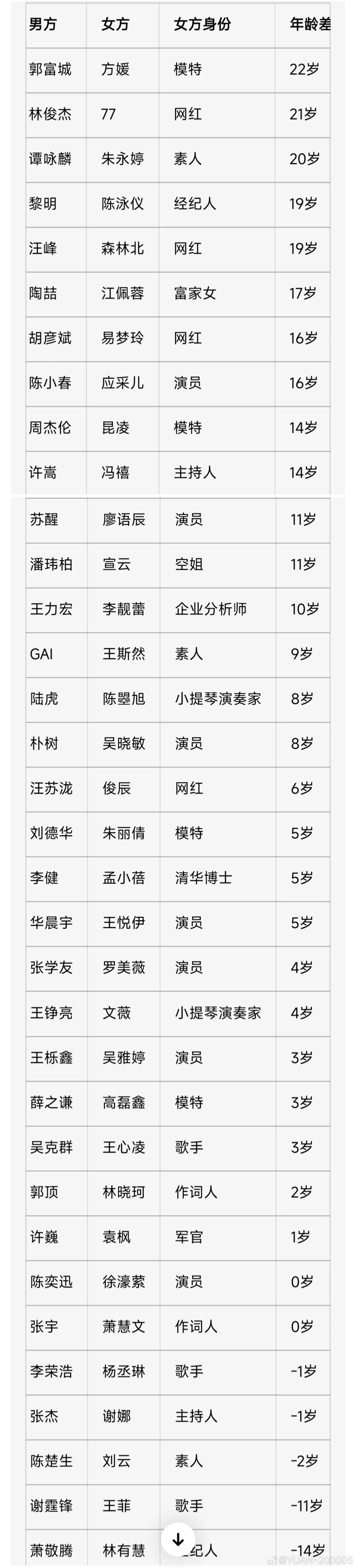 林俊杰七七恋情梳理音乐才子基本都是玩到老然后找个年轻的周杰伦陶喆林俊杰都这样 羡
