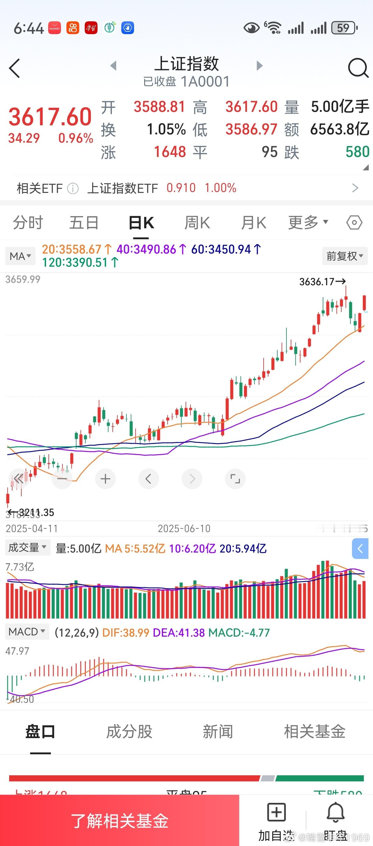 早上有空，老鸭简单看了看深市主板个股。发现，在本轮行情中，有许多股票没动。它们多