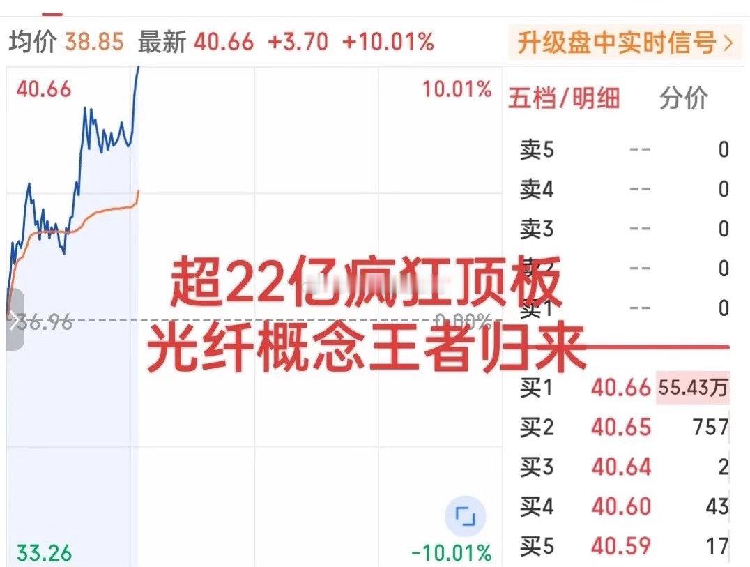 牛气冲天！刚刚直线爆拉封板！超22亿资金疯狂顶板！这只小票逆势走出了气吞山河的拉