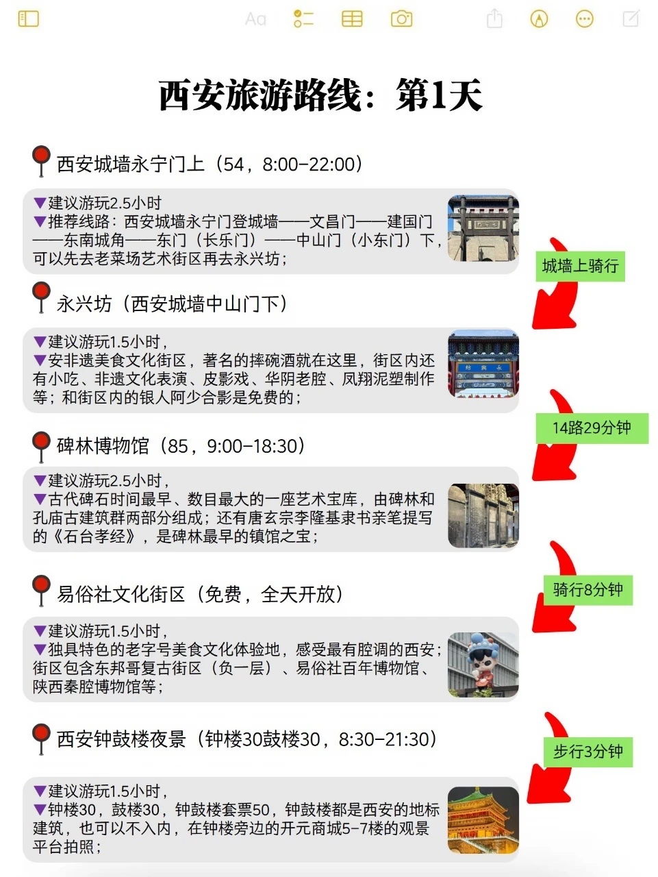 3刷西安后，整理的旅游线路图（自用版）