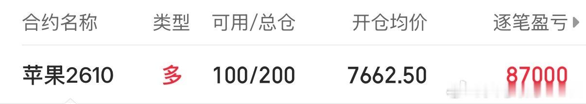 苹果 厄尔尼诺效应，应该不会让苹果缺席吧！