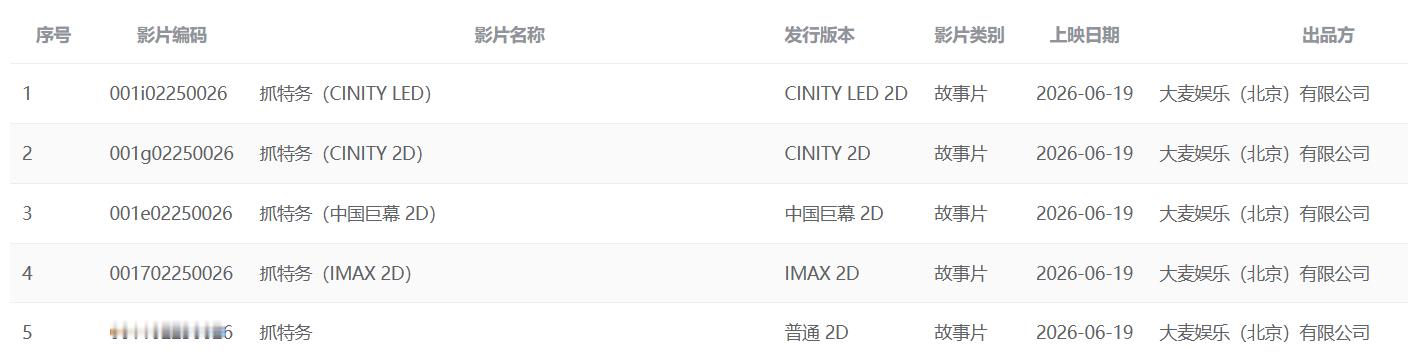 《抓特务》排次号上线专资平台，片长141分钟，6月19日上映有IMAX等特效厅。
