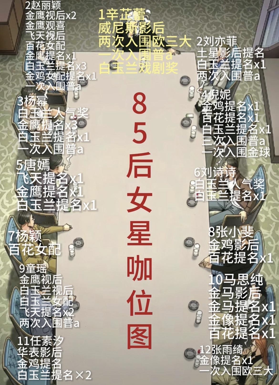辛芷蕾这个奖含金量好高