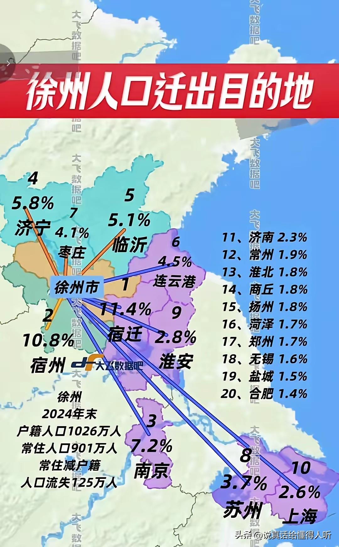 徐州人去宿迁真多南京也多宿州没有到也那么多