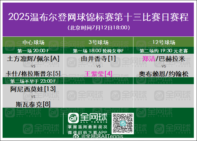 温网2025 第十三日赛程🌱中心球场（北京时间12日20:00）男双决赛土方凛