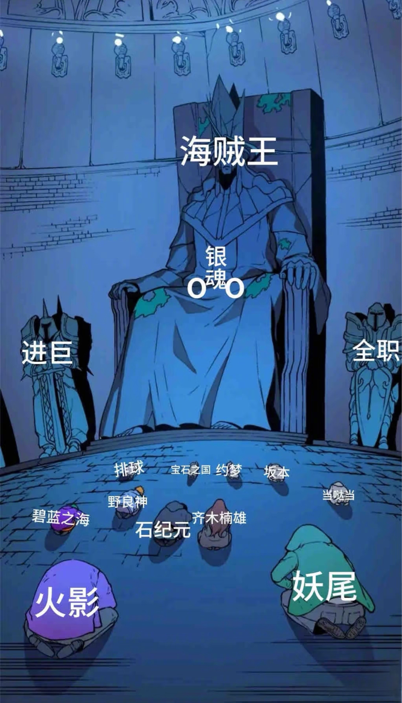 一张图说明《银魂》的地位.... ​​​