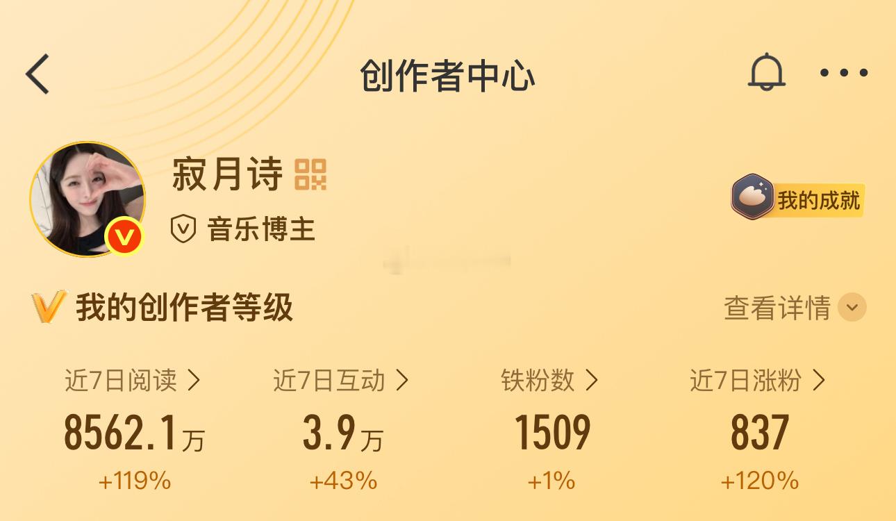 铁粉来到唯美的1500 