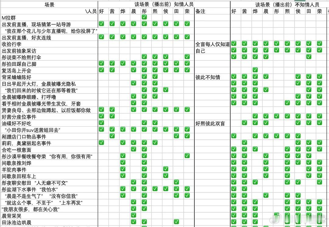 花学课件｜花学里没有谁是全知的，除了周姐自己 ​​​