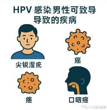男生感染HPV身体会怎样出发吧同学  很大学生一提到HPV，第一反应都是“这是女