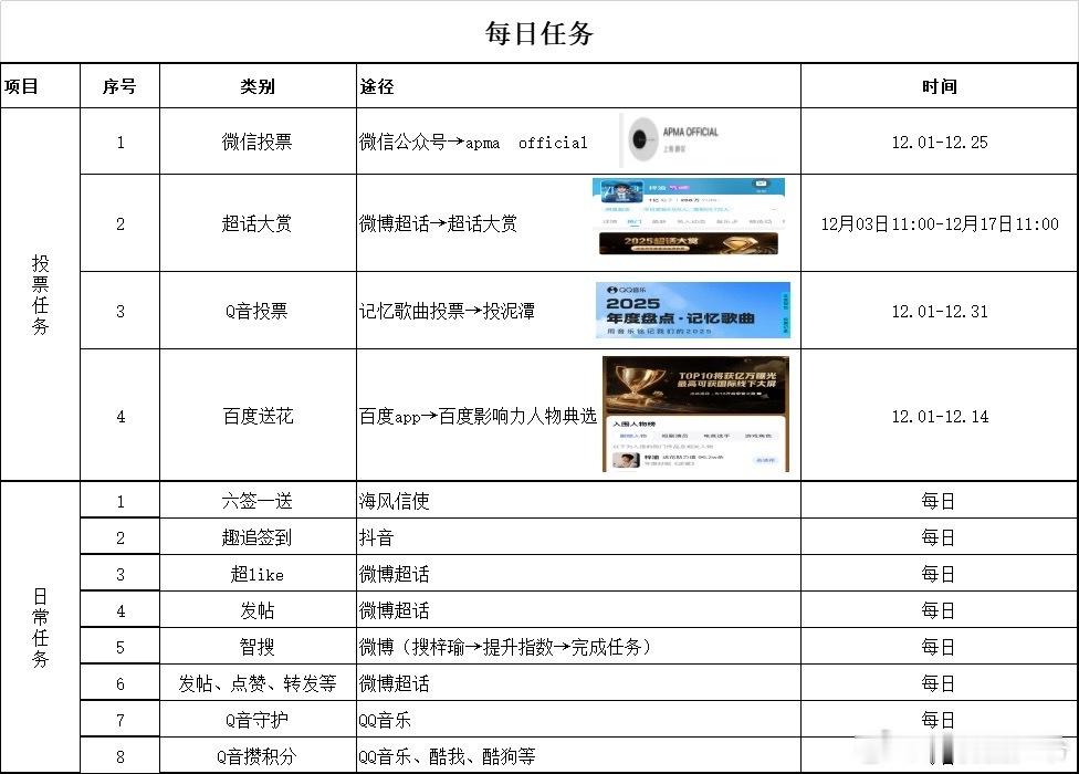 一张图解析梓渝的粉丝一天有多忙！纯手戳啊！ptn辛苦了！！！梓渝