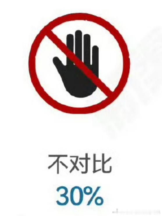 3成根本不对比、只认问界M9，就问恐怖不恐怖？鸿蒙智行新能源汽车