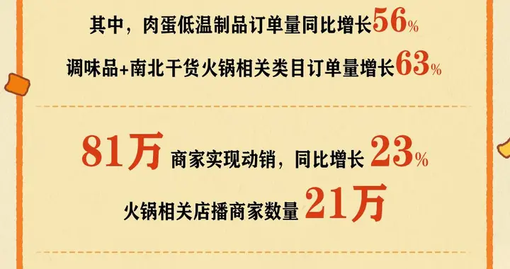 抖音电商2025火锅开吃节数据报告：8天内成交7024万单