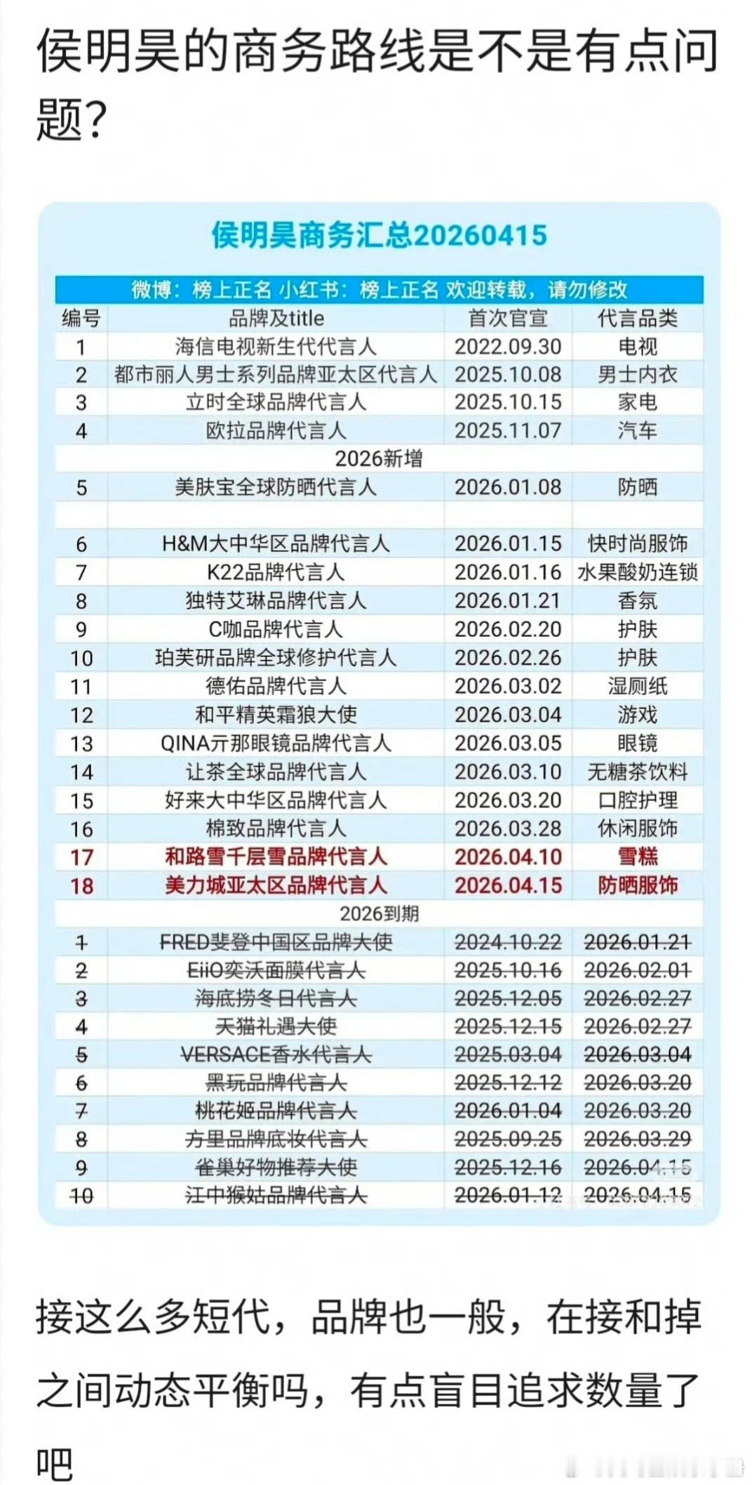 网友问侯明昊的商务路线是不是有点问题？接了不少的短代，你怎么看？ 