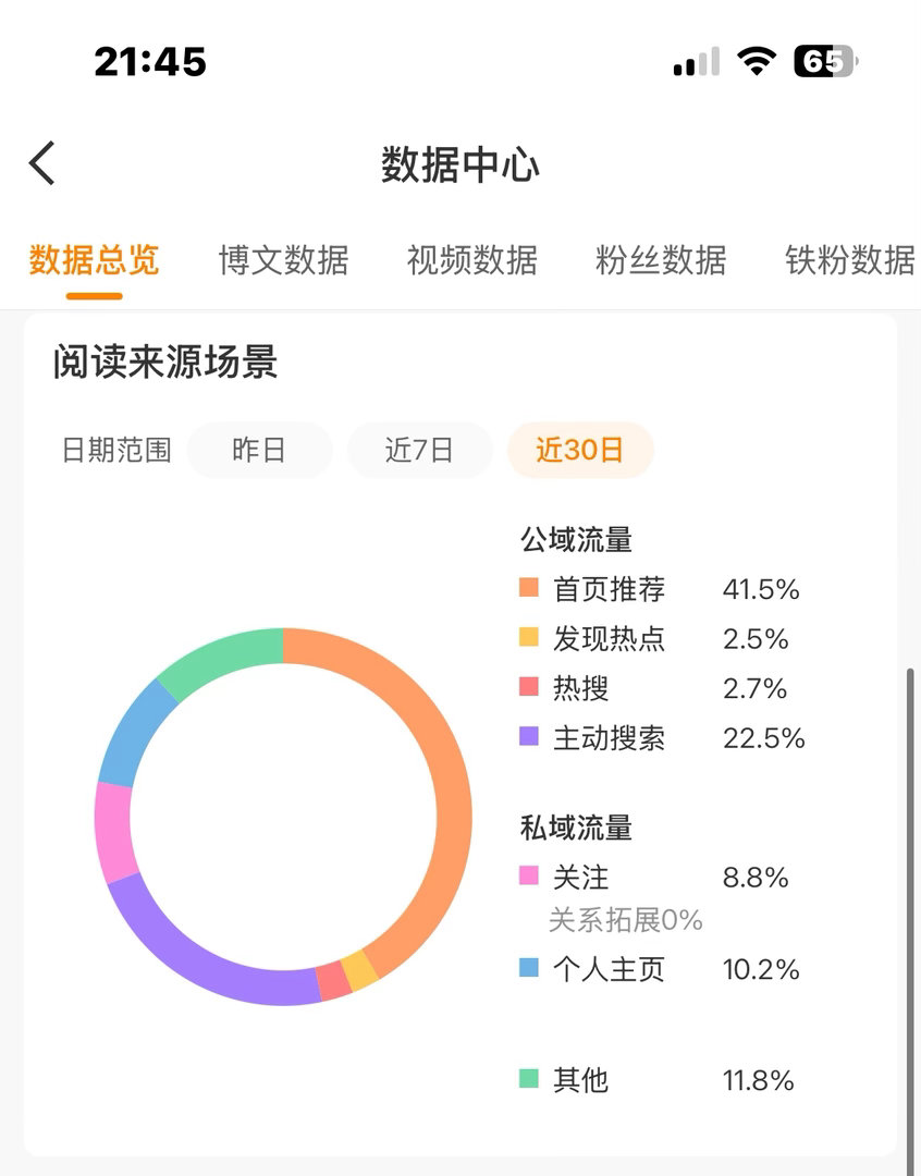 啥时候变这么好了 