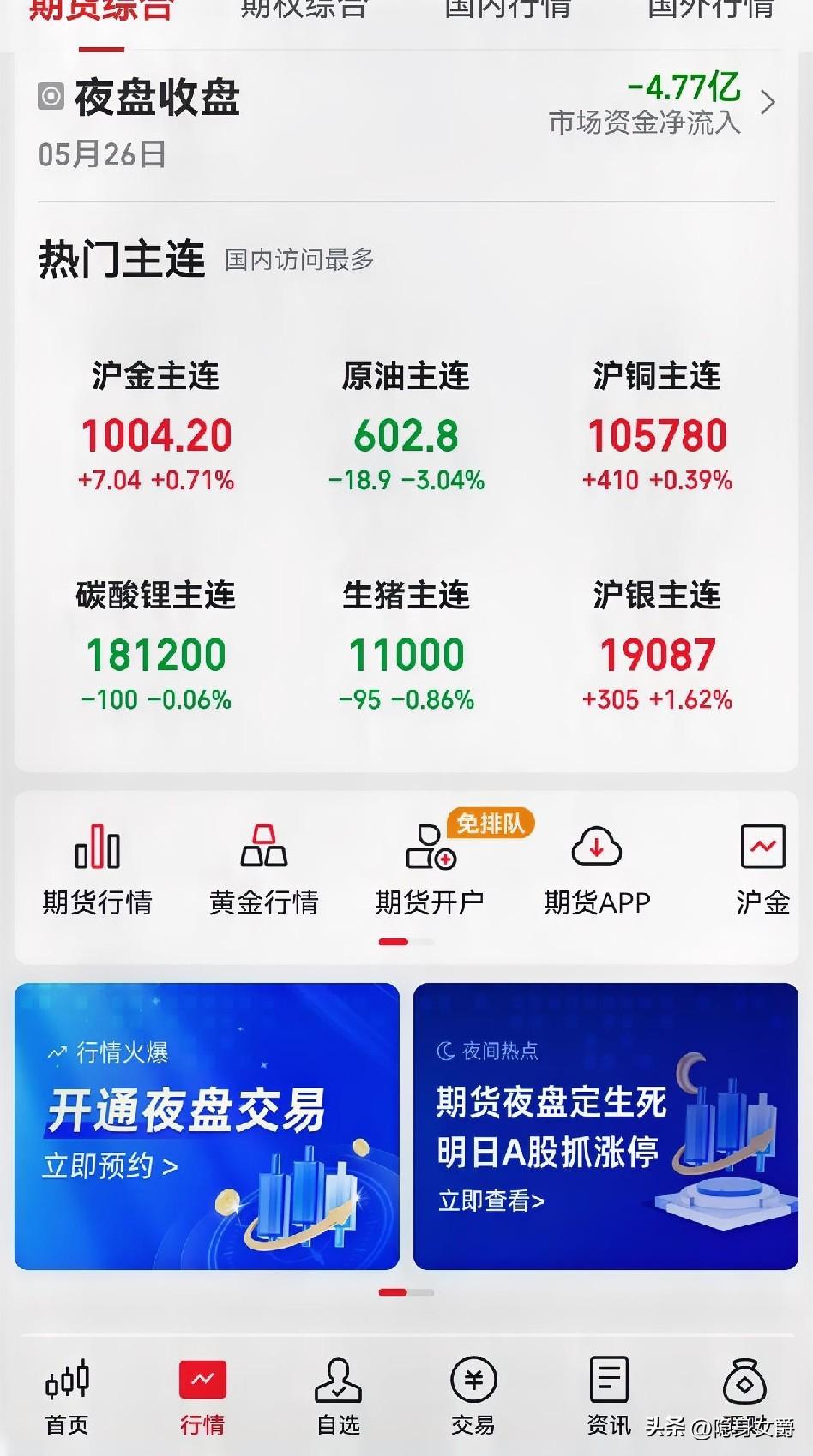 只要原油一涨，黄金就跌。
反过来只要原油一跌，黄金就涨。

昨晚盘原油跌三个点，