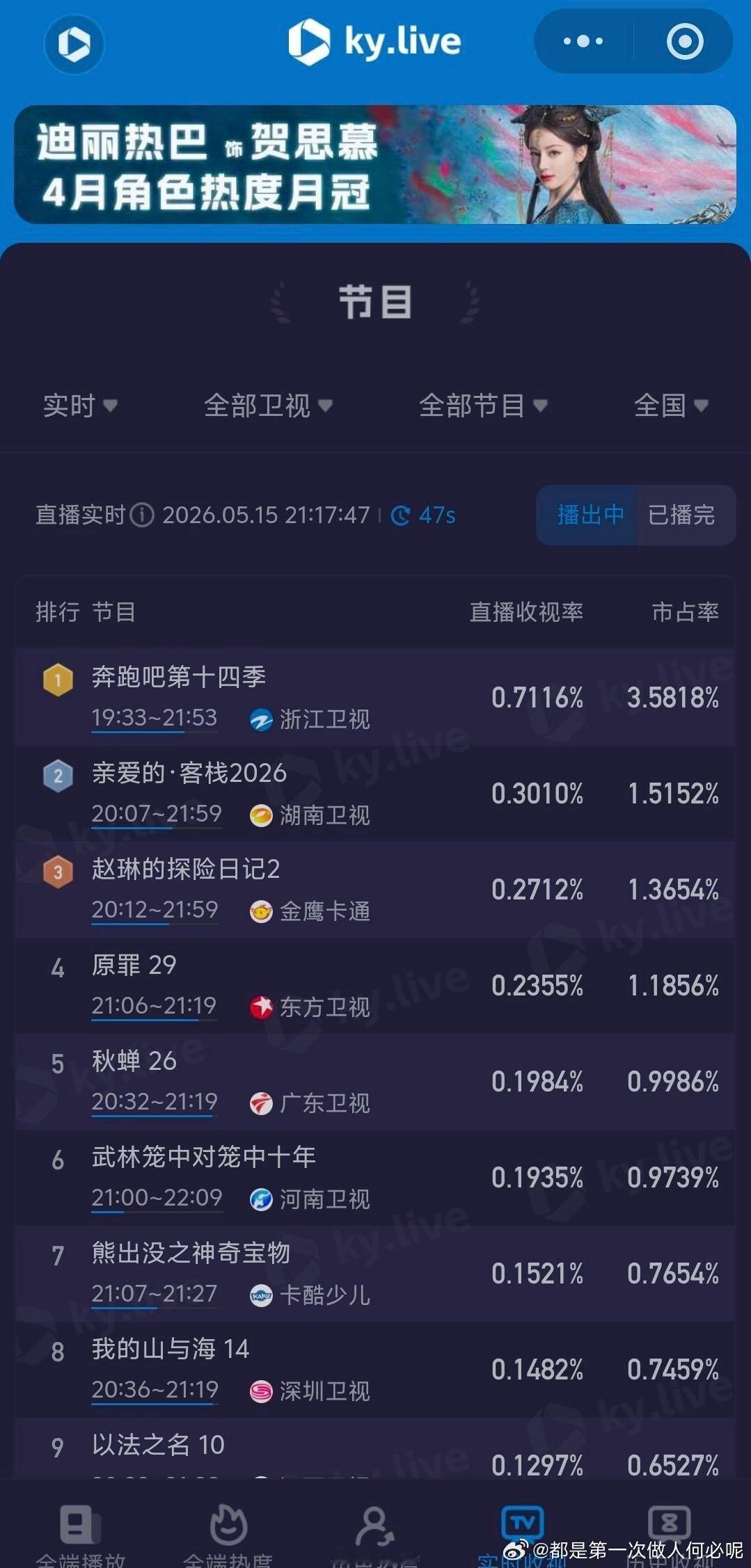 从0.1到0.7，跑男用实力证明了自己是常青树！情侣特辑收视率夺冠，这逆袭过程太