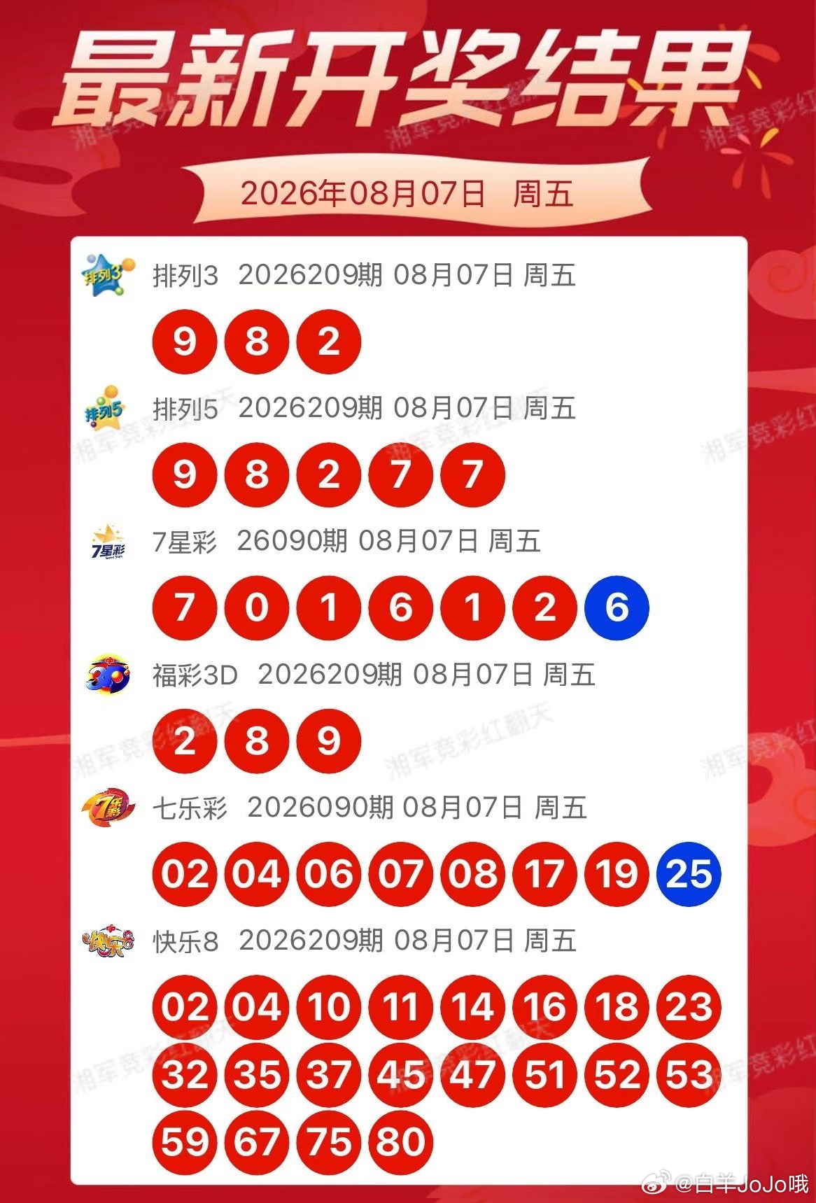 今晚开奖信息8月7日 永州