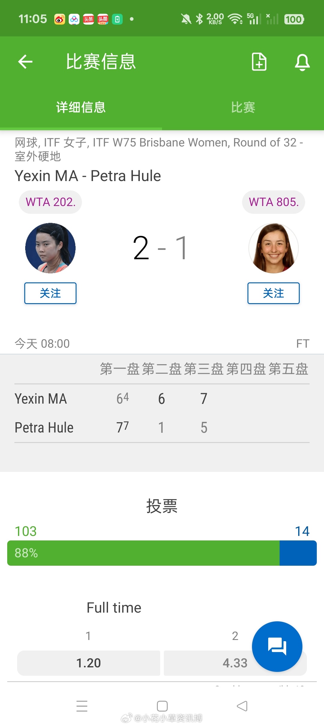 小花小草资讯 【布里斯班W75】女单正赛第一轮马烨欣🇨🇳 6-7(4) 6-