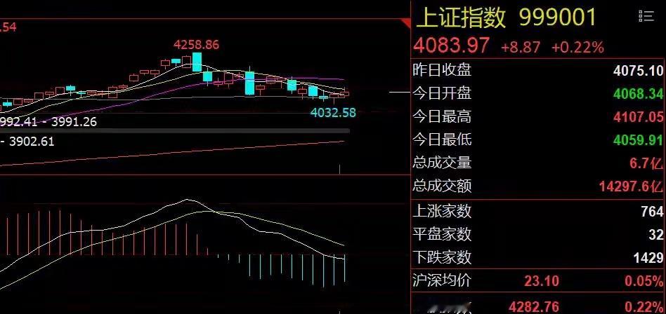A股三大利空来袭！赚钱效应或大幅提升隔夜市场回顾1、美股收跌：美股终于迎来调整，
