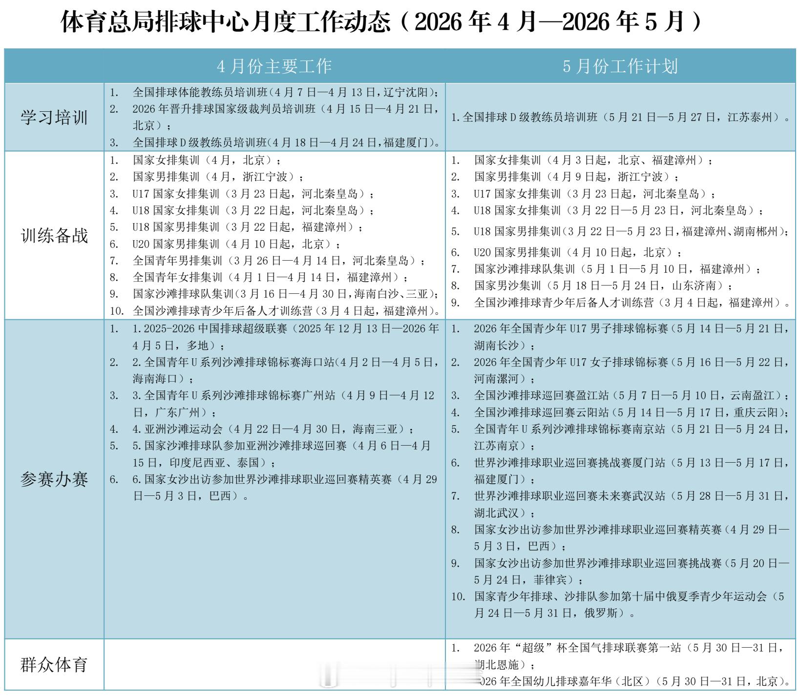 中国男排中国女排 体育总局排球中心5月工作计划 
