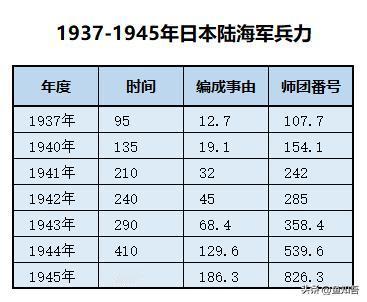 旧日本帝国陆海军的终结
     日本宣布投降后，8月24日新任陆军大臣下村定下