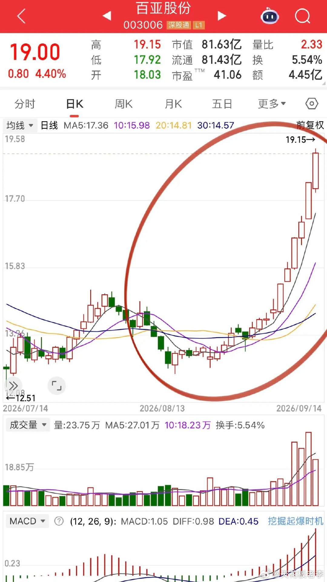 卫生巾龙头何以这么独步天下？世人都不看好你、偏偏你最争气，在卫生巾行业因为卫生安