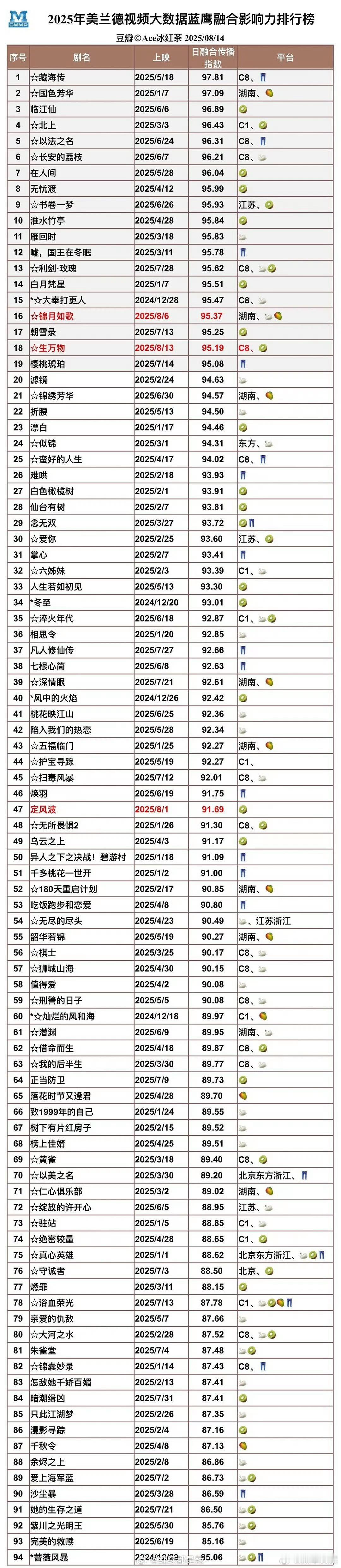 2025美兰德融合影响力排行榜2025美兰德融合影响力排名2025美兰德融合影响